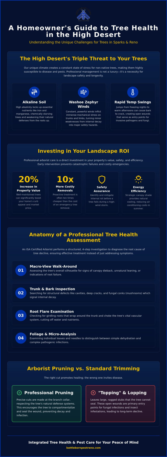 Tree Disease Management in Sparks, NV: The Homeowner’s Guide to Arborist Care