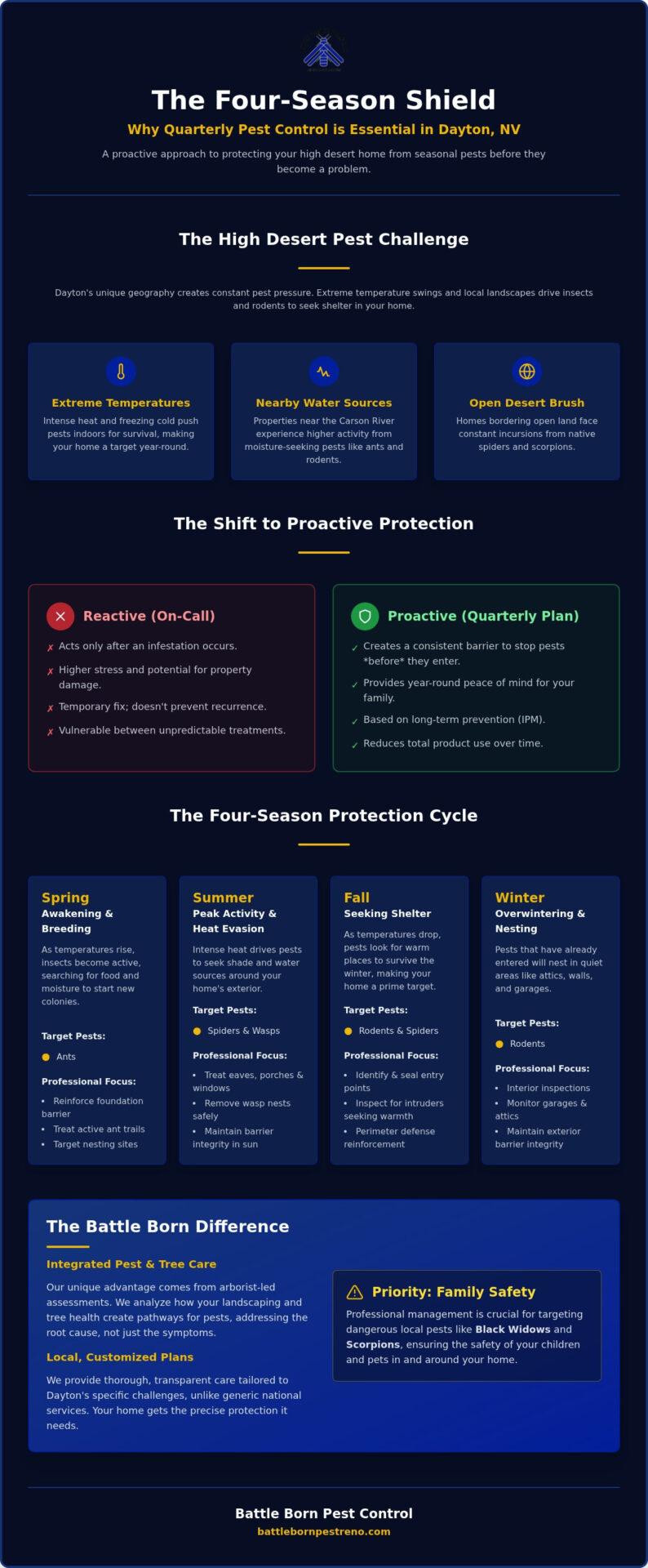 Quarterly Pest Control in Dayton, NV: High Desert Protection Guide