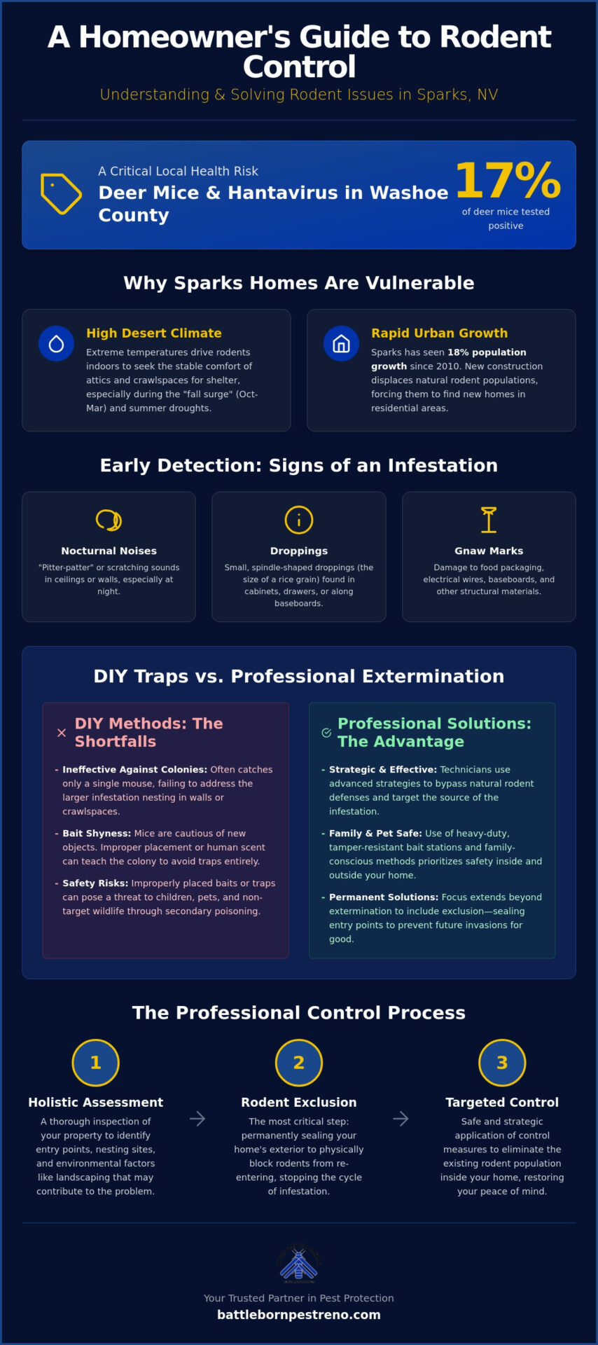 Mouse Exterminator in Sparks, NV: Professional Rodent Control FAQ