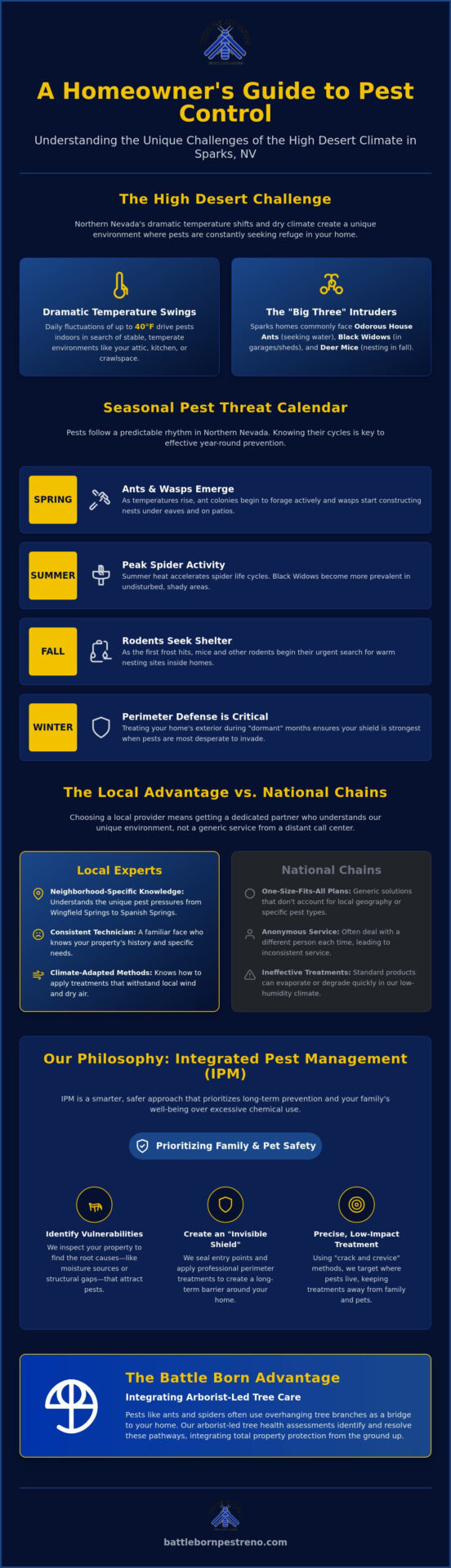 Pest Control Sparks NV: Your Guide to Reliable, Local Property Protection