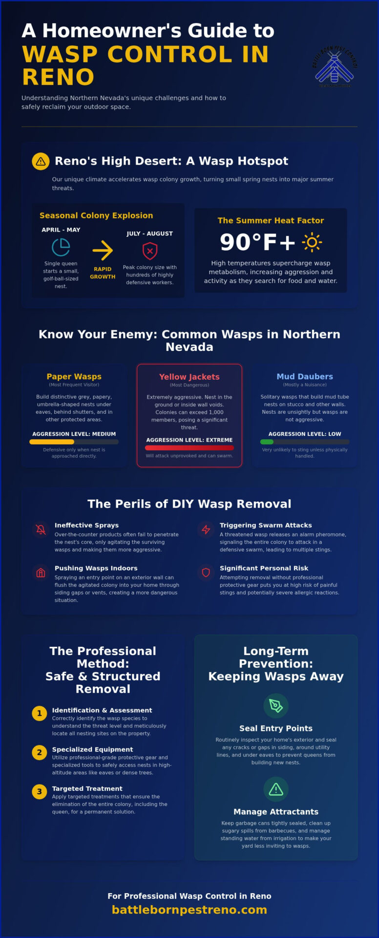 Professional Wasp Control in Reno, NV: Safe and Effective Nest Removal