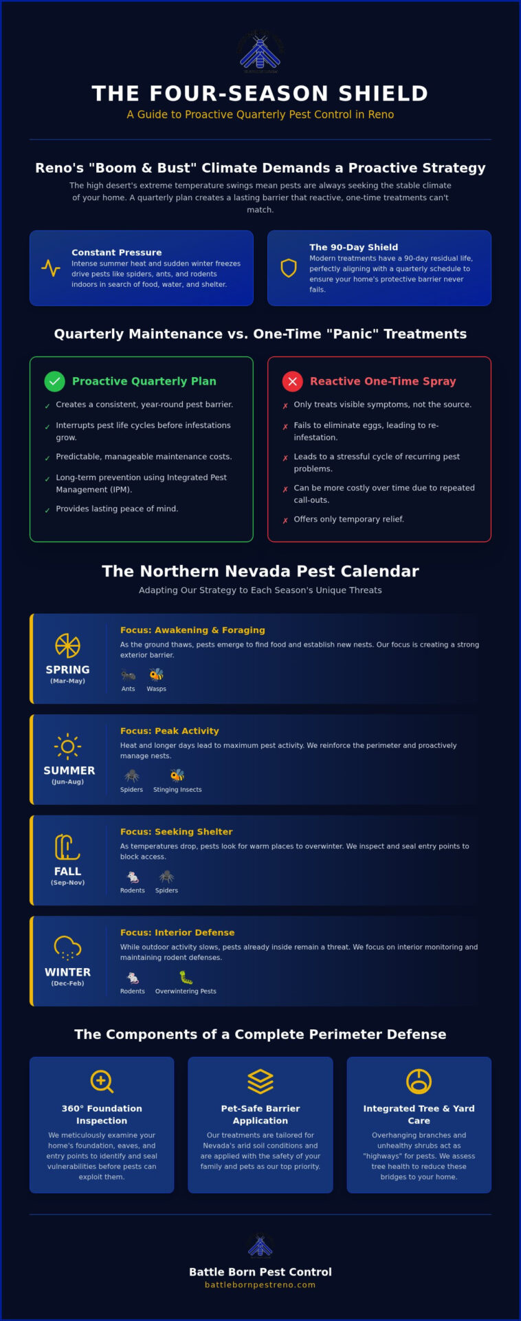 Quarterly Pest Control in Reno: A Four-Season Guide to High Desert Protection