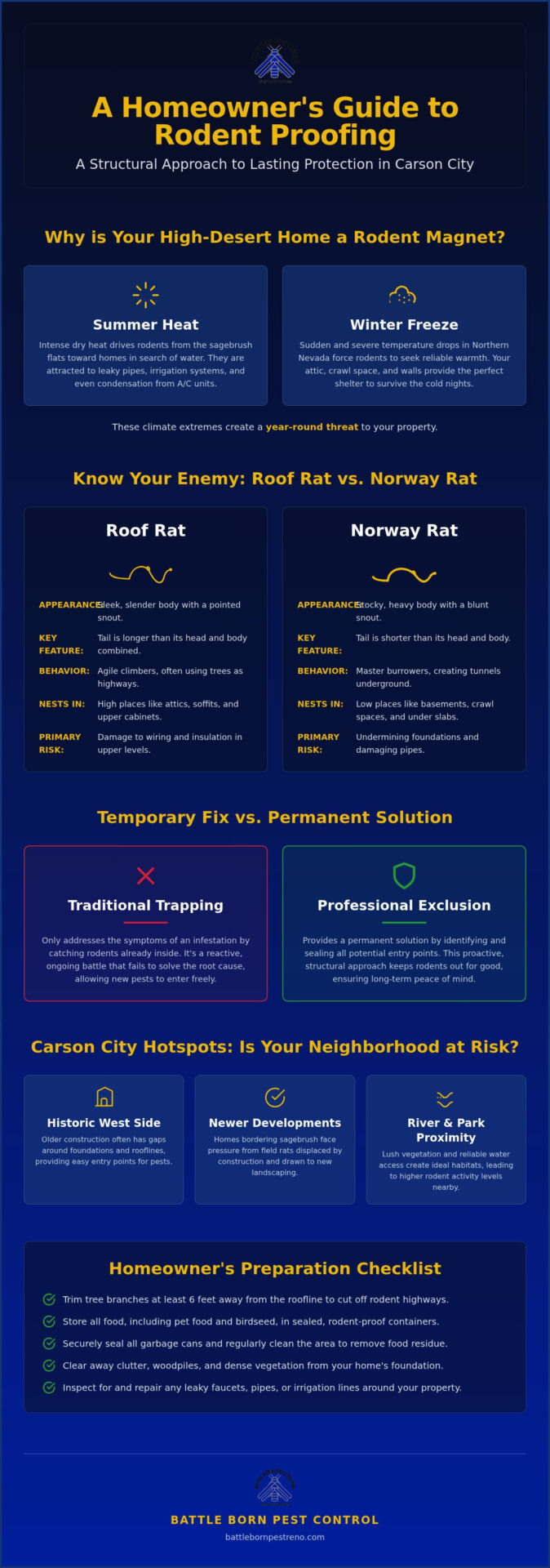 Rat Control in Carson City, NV: A Homeowner’s Guide to Professional Exclusion