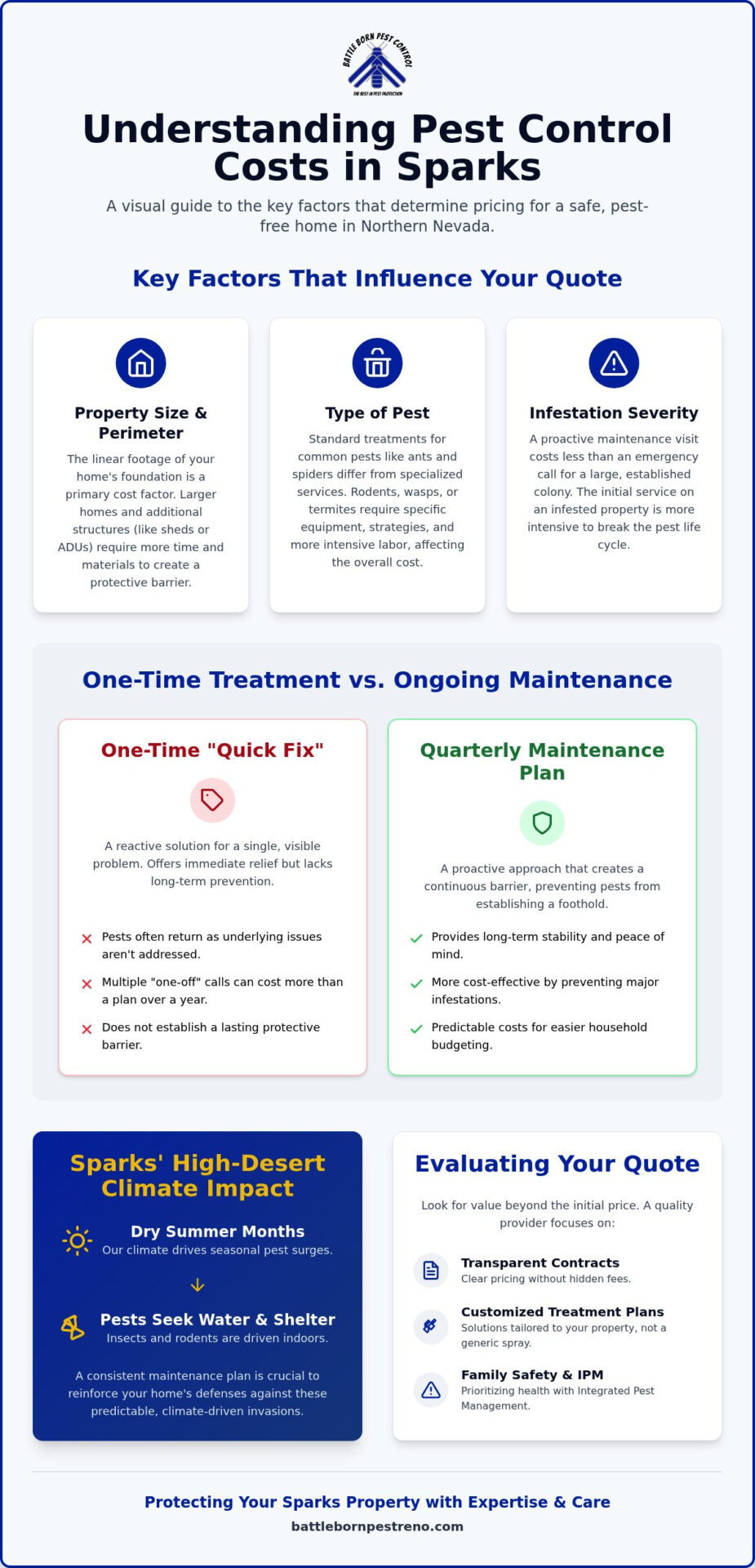 How Much Does Pest Control Cost in Sparks, NV? 2026 Pricing Guide