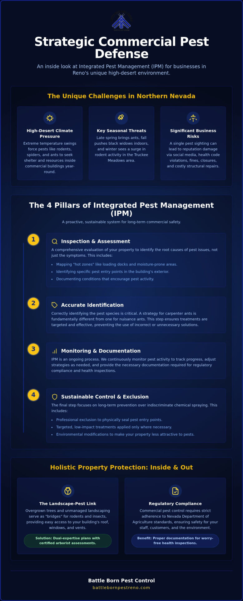 Commercial Pest Control Services in Reno: A Guide to Business Protection
