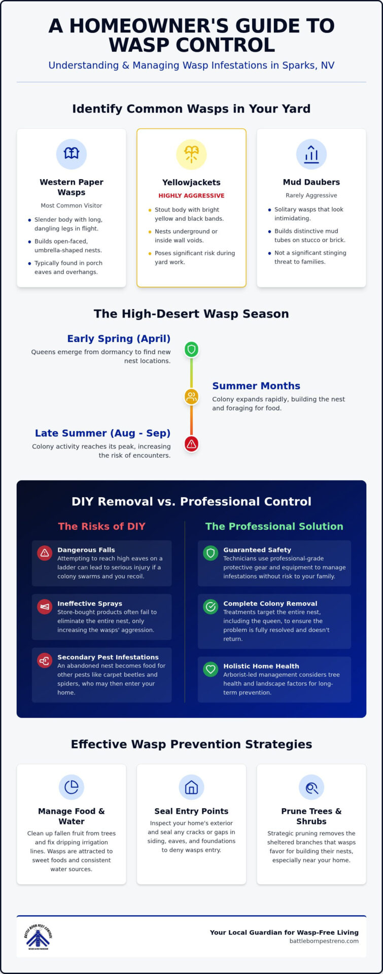 Professional Wasp Control in Sparks, NV: A 2026 Homeowner’s Safety Guide