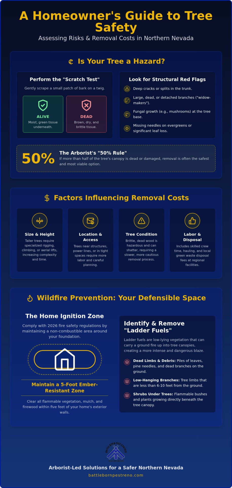 The Cost of Tree Removal in Reno NV: A Guide to Safety and Fire Prevention
